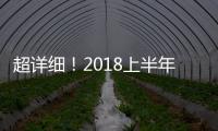超詳細(xì)！2018上半年全國(guó)房地產(chǎn)工程市場(chǎng)全解析