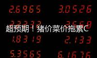 超預期！豬價菜價拖累CPI回落至“1時代”
