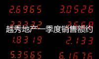 越秀地產(chǎn)一季度銷售額約438億元,完成年度目標(biāo)的33%