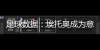 足球數據：埃托奧成為意大利領跑射手