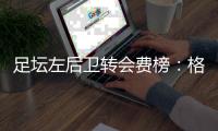 足壇左后衛轉會費榜：格瓦迪奧爾8000萬歐居首，科爾克茲第七