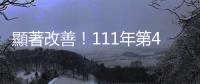 顯著改善！111年第4季全國房貸負擔率減輕0.3%