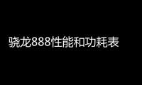 驍龍888性能和功耗表現(xiàn)亮眼 保證卓越手機游戲體驗
