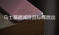 馬士基碳減排目標釋放出哪些新動向？