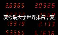 麥考瑞大學世界排名，麥考瑞
