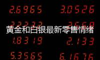 黃金和白銀最新零售情緒分析：白銀市場人氣不一