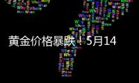 黃金價格暴跌！5月14日現貨金跌破3180美元引發投資者恐慌