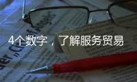 4個數字，了解服務貿易和服貿會→
