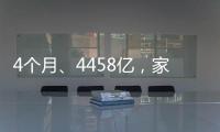 4個月、4458億，家居類產(chǎn)品出口市場倔強恢復(fù)