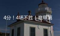 4分！4場不勝！意甲第4！低迷國米0