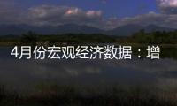 4月份宏觀經(jīng)濟(jì)數(shù)據(jù)：增長(zhǎng)符合預(yù)期 升降分化明顯