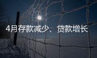4月存款減少、貸款增長放緩 恢復(fù)需求仍是經(jīng)濟(jì)回升關(guān)鍵所在