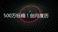 500萬標箱！創月度歷史新高！