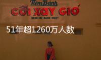 51年超1260萬人數據：糖尿病罹患結直腸癌風險分析，有望改寫指南