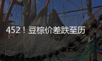 452！豆棕價(jià)差跌至歷史較低位置豆油相對(duì)棕櫚油被低估
