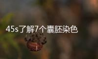 45s了解7個囊胚染色體篩查通過率，專家：年齡有直接影響