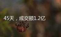 45天，成交額1.2億美元！河北93家中小外貿企業進行出口業績實戰比拼