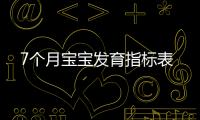 7個月寶寶發育指標表
