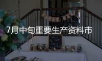 7月中旬重要生產資料市場價格：30種上漲生豬價格環比降1.4%