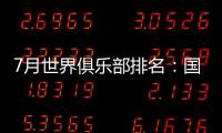 7月世界俱樂部排名：國際米蘭再居榜首