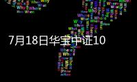 7月18日華寶中證1000指數C凈值下跌0.08%