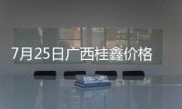 7月25日廣西桂鑫價格調整信息：螺紋價格上調40元