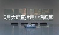 6月大屏直播用戶活躍率創(chuàng)三年同期最高