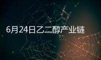 6月24日乙二醇產業鏈情報