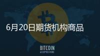 6月20日期貨機(jī)構(gòu)商品看盤匯總