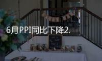 6月PPI同比下降2.6% 降幅繼續收窄