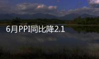 6月PPI同比降2.1% 連續四個月負增長
