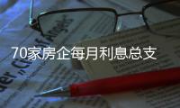 70家房企每月利息總支出350億疫情下債務違約風險加劇