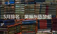 5月排名：樊振東陳夢(mèng)領(lǐng)跑 張繼科下降至167位
