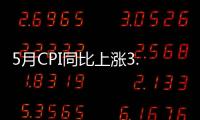 5月CPI同比上漲3.0% 環比下降0.3%