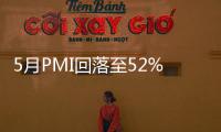 5月PMI回落至52% 經濟增速趨緩