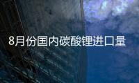 8月份國內(nèi)碳酸鋰進口量環(huán)比下降16%