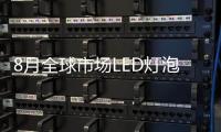 8月全球市場LED燈泡售價：美國市場價格**高
