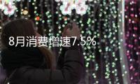 8月消費增速7.5% 彰顯中國經濟韌性