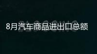 8月汽車商品進出口總額為226.7億美元