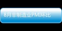 8月非制造業PMI環比回落2個百分點