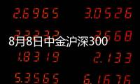 8月8日中金滬深300C凈值下跌0.24%