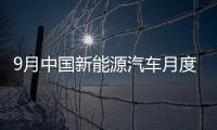 9月中國新能源汽車月度產銷創歷史新高