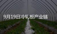 9月19日冷軋板產業鏈情報