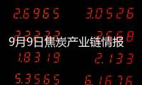 9月9日焦炭產(chǎn)業(yè)鏈情報(bào)