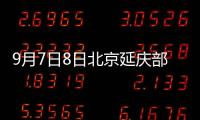 9月7日8日北京延慶部分道路采取臨時交通管理措施