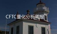 CFTC量化分析周報