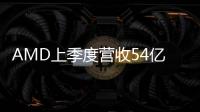 AMD上季度營收54億美元 人工智能參與度增長7倍以上