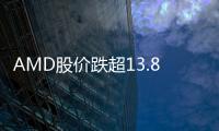 AMD股價跌超13.8%，市值蒸發151.8億美元