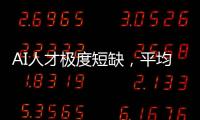AI人才極度短缺，平均月薪超4.6萬元！博士生畢業起步200萬
