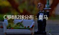 C羅882球分布：皇馬450球，曼聯145球，尤文101球，國家隊128球